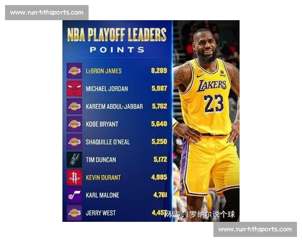NBA季后赛历史总冠军排行榜单_20260530150957 NBA季后赛历史总冠军排行榜单_20260530150957